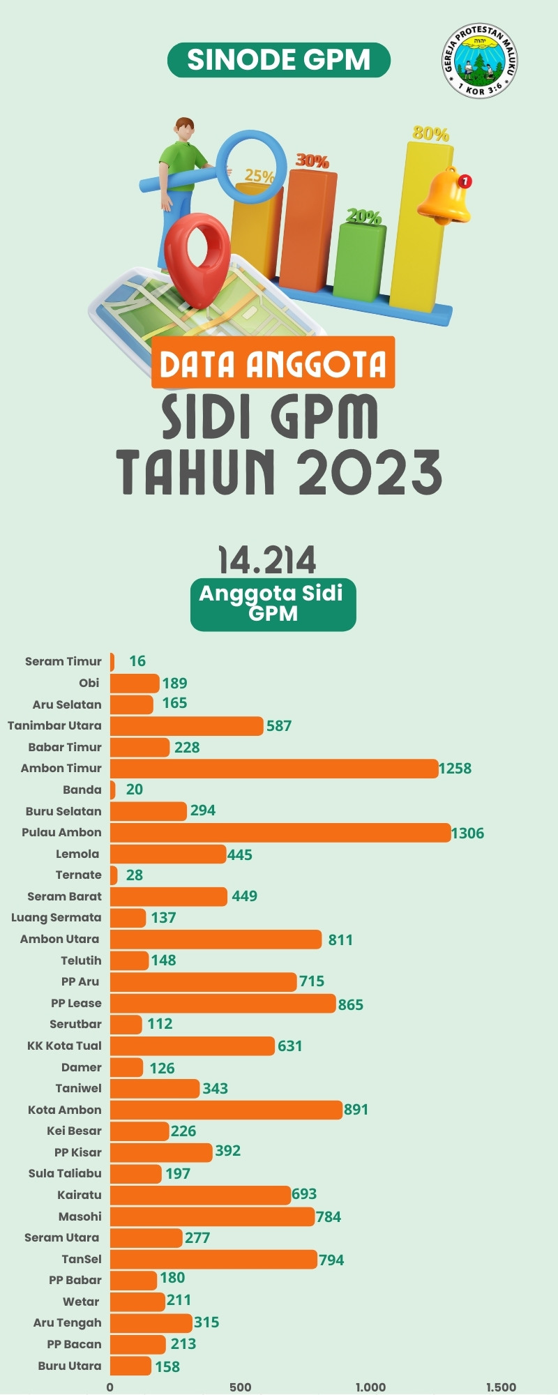 Data Sidi GPM Tahun 2023